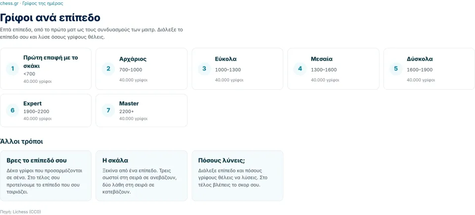 Ενας οδηγός για την πρώτη σας επίσκεψη στους Γρίφους του chess.gr
